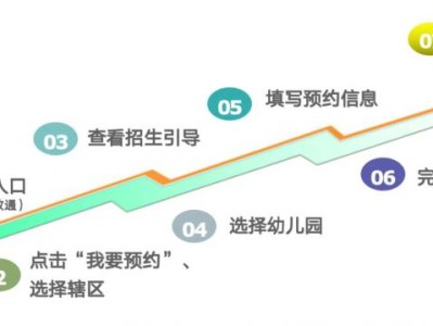 福州五城区幼儿园预报名操作流程(手机端)