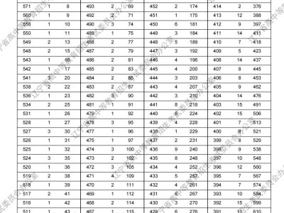 2025辽宁高考体育物理类一分一段表