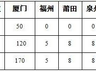 2025厦门工商旅游学校空乘专业面向福建省招生公告