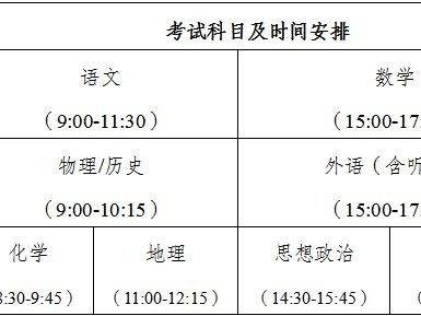 2025重庆巫山高考考点