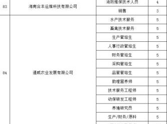 海口将于2025年3月18日下午举办现场招聘会(时间+地点+岗位)