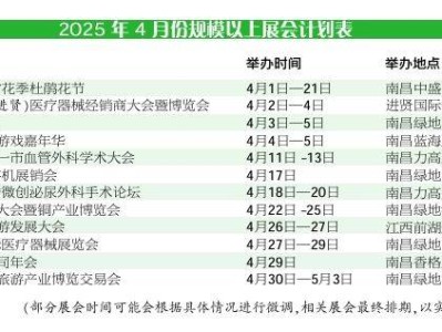2025南昌4月规模以上展会时间表