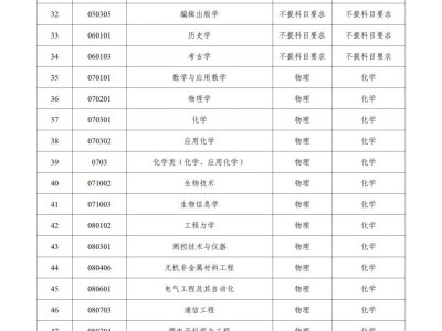 2025高考辽宁大学志愿录取方法