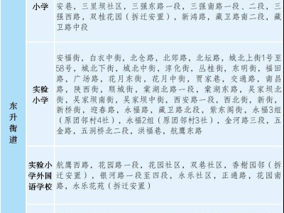 2025年成都市双流区户籍适龄儿童小学入学划片范围