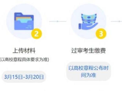 2025年浙江三位一体招生报名流程