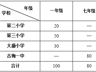 2025东莞麻涌镇非户籍儿童积分入学录取方案
