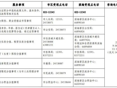 2025天津第一期居住证积分分值公布时间