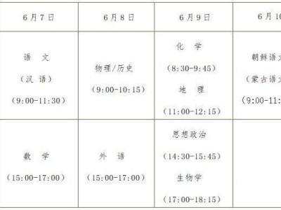 黑龙江高考录取分数线参考（2020-2024）