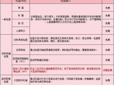 2025南昌凤凰洲社区卫生服务中心妇女节免费体检活动