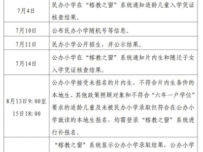 福州市鼓楼区2025年小学招生方案