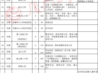 2025年翔安区小学学区划分一览表