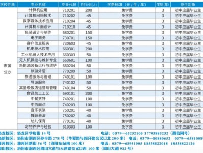 洛阳市中等职业学校2025招生计划