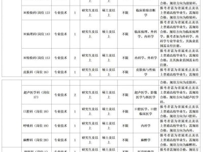 2025东阳市卫健系统人才引进公告