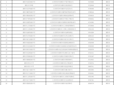 常州溧阳初中学校名单+咨询电话+地址