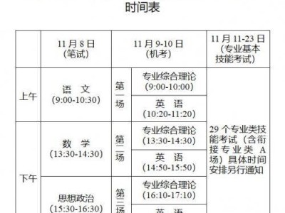 江苏2025中职学业水平考试时间表