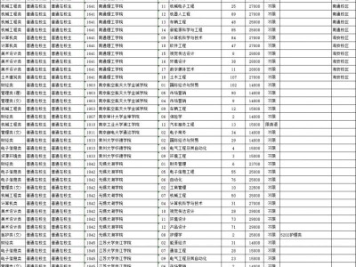2025江苏省普通高校专转本选拔录取征求平行志愿计划表