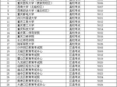重庆市2026年全国硕士研究生招生考试报名公告