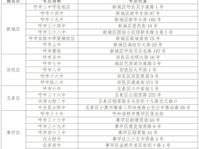 2025呼和浩特中考考场考点一览表