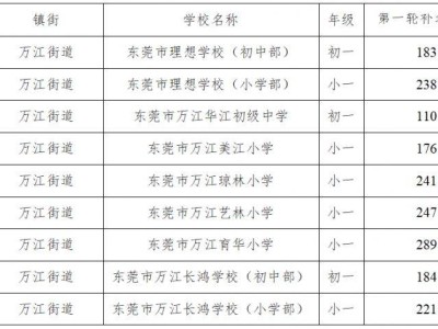 2025东莞万江街道民办义务教育学校第一轮补录流程