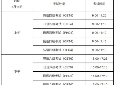 2025年上半年全国大学英语四、六级笔试考试时间