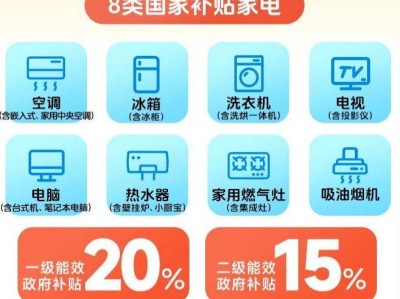 2025江苏家电补贴申请时间+范围+入口+流程