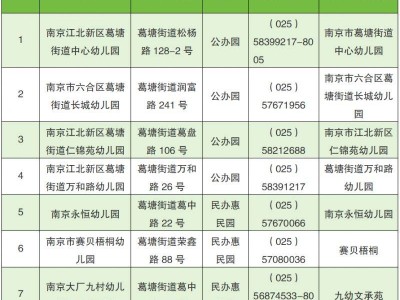 南京葛塘街道各幼儿园招生咨询电话一览表