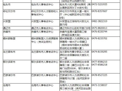 内蒙古2025高级经济专业技术资格考试报名通知