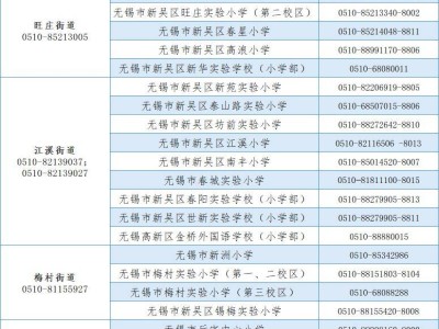 2025无锡新吴区招生咨询服务点地址+时间