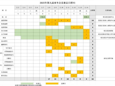哈尔滨亚冬会开幕式在哪里举行