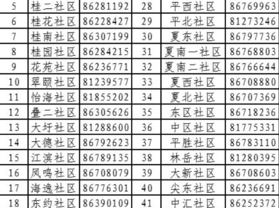 2025南海区积分入学各镇街咨询电话一览