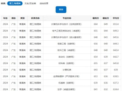 华南理工大学2024年高考录取分数线
