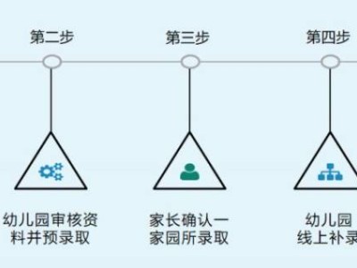 2025年北京石景山区幼儿园网上报名操作流程