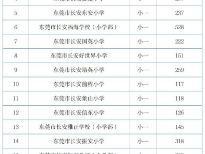 2025东莞长安镇民办义务教育学校第一轮补录结果及计划