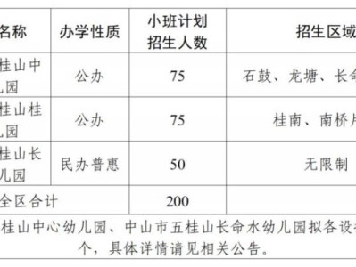 2025中山五桂山幼儿园秋季招生汇总（持续更新）