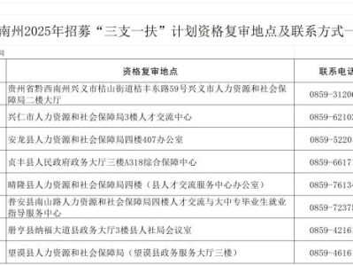 2025黔西南三支一扶资格复审公告