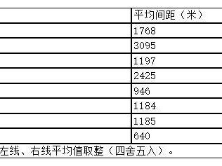 南京地铁5号线最新消息(线路图+全程站点+通车时间)