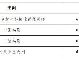 2025年北京医师资格实践技能考试时间安排