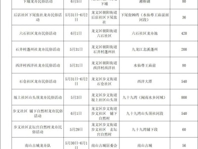 2025年端午前后福建省龙舟赛事活动汇总表