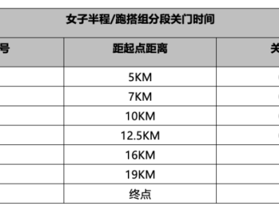 2025北京延庆女子半程马拉松竞赛规则(参赛包领取+比赛检录+关门时间)