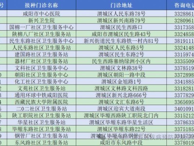 2025渭城区HPV疫苗惠民减免活动指南（时间+对象）
