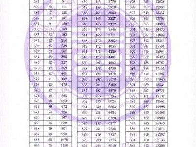 2024年福建省高考一分一段表(含物理、历史科目组)