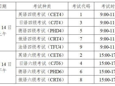 2025年上半年湖南英语四六级考试安排