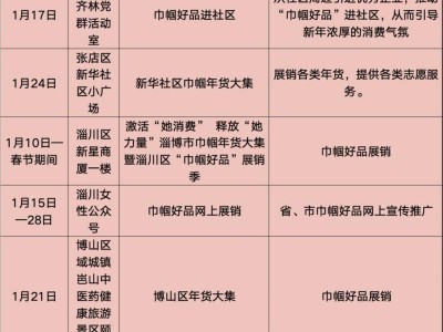 淄博巾帼年货大集赶集指南