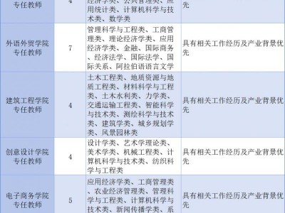 2025义乌工商职业技术学院高层次人才招聘