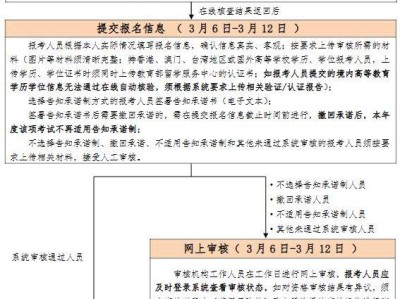 2025北京注册建筑师资格考试报名流程(提交报名+网上缴费)