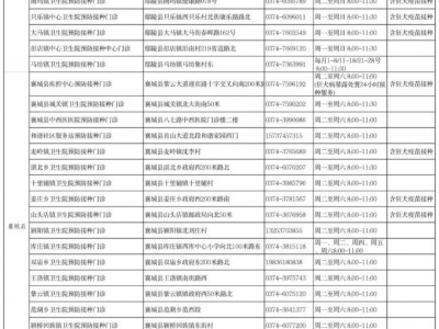2025许昌南关东社区卫生服务中心免费发放治疗流感药物时间地点
