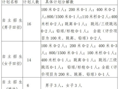 2025南海区狮山高级中学田径高水平运动队、游泳特长生招生方案