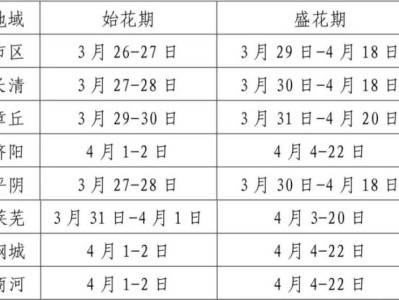 2025济南碧桃花赏花时间+赏花地推荐