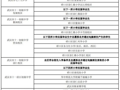 2025硚口区小学对口初中一览表