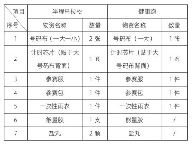 2025陕西彬州侍郎湖杯半程马拉松赛西安领物攻略（时间+地点）